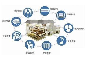 智能家居標(biāo)準(zhǔn) 未來(lái)必須掌握的幾個(gè)核心要素